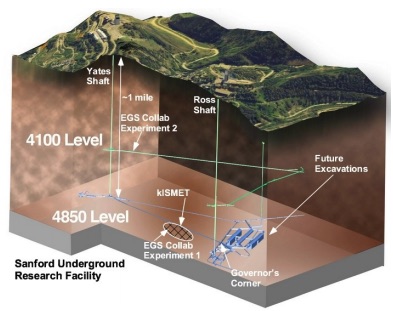 Locations of the EGS Collab testbed, Yates Shaft, and Ross Shaft.